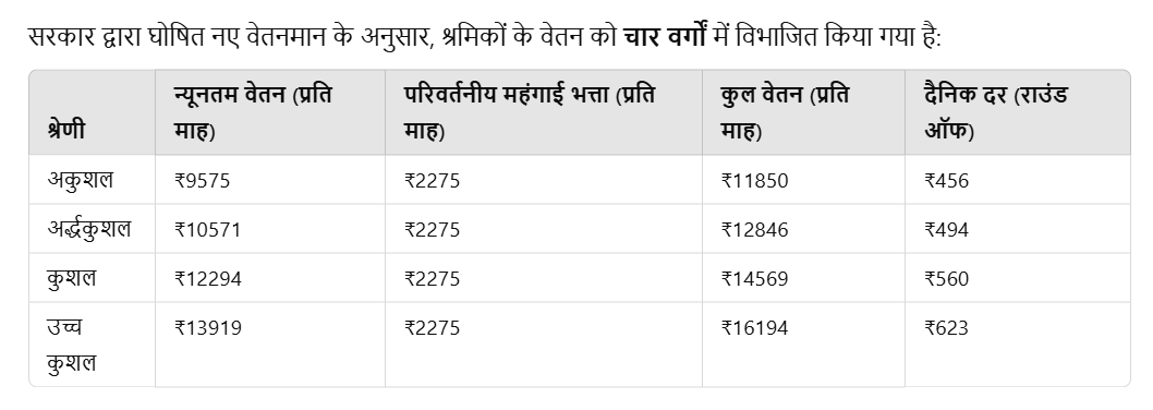 नई वेतन दरें (अ के अनुसार)